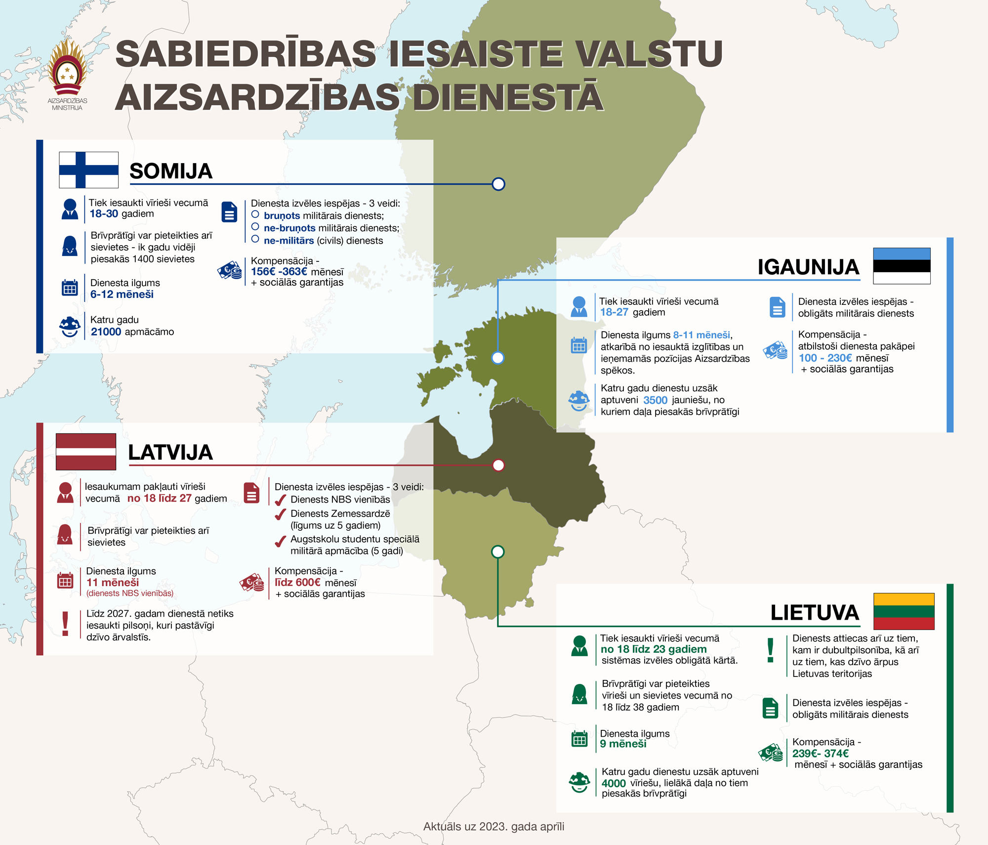 Valsts aizsardzības dienesta karavīriem plānots izmaksāt divas reizes lielāku kompensāciju nekā Igaunijā, Lietuvā vai Somijā